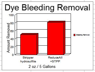 DyeBleeding.jpg