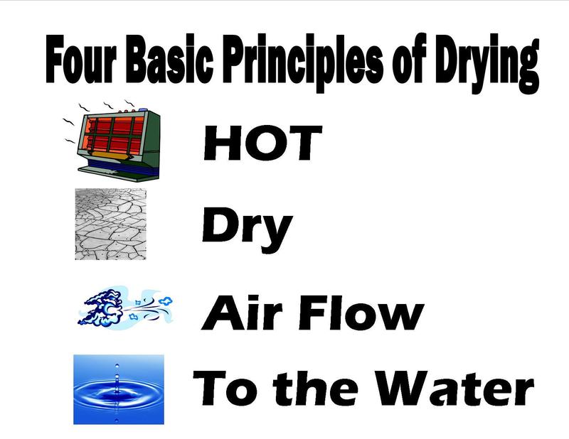 Four%20Basic%20Principals%20of%20drying_zpsjflcrn5b.jpg